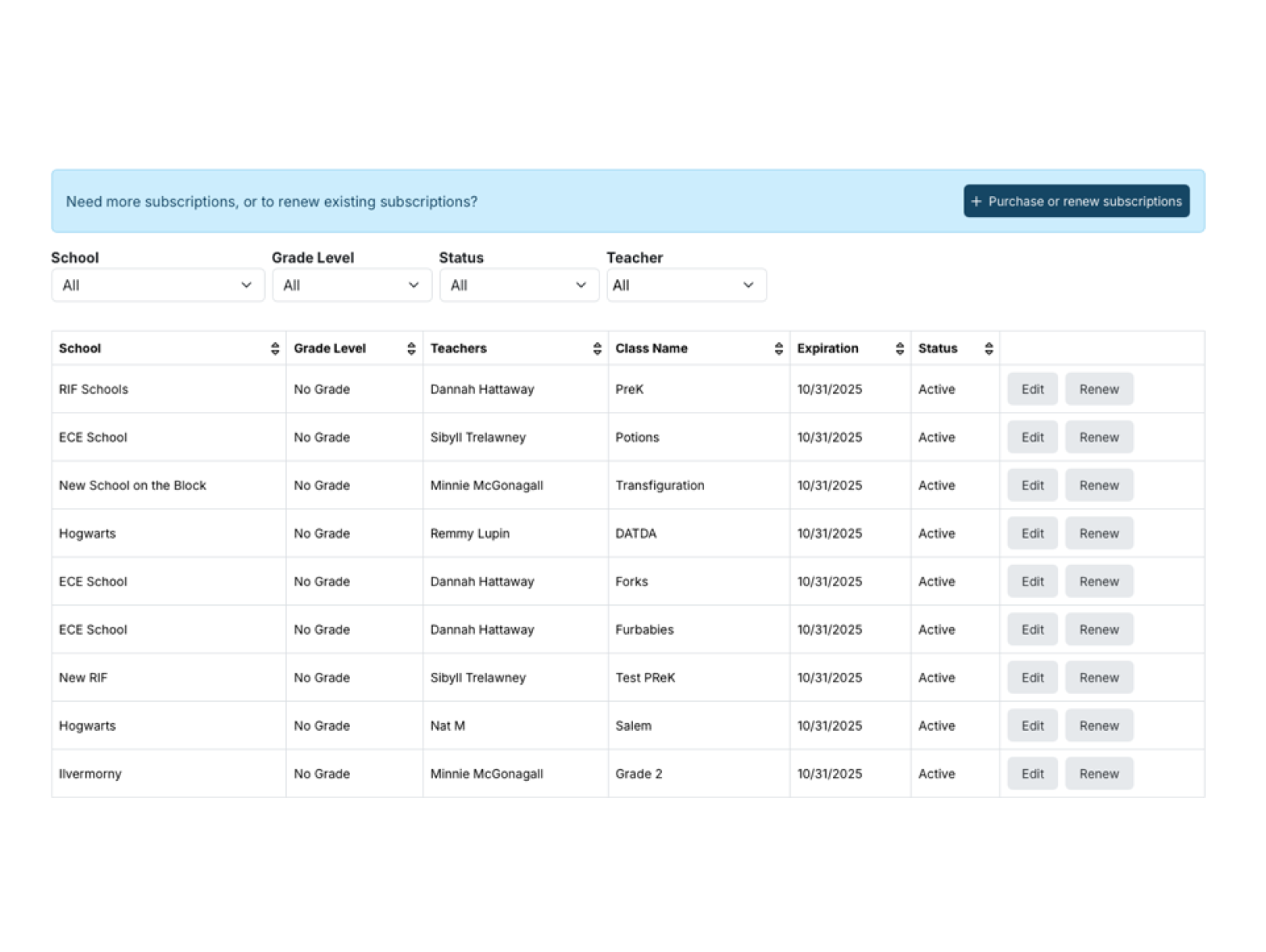 Screenshot of the Manage Subscriptions page