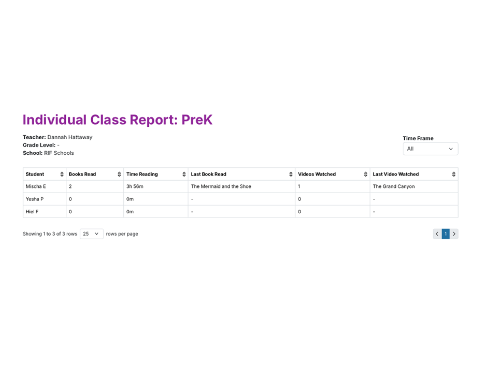 Screenshot sample of the class report
